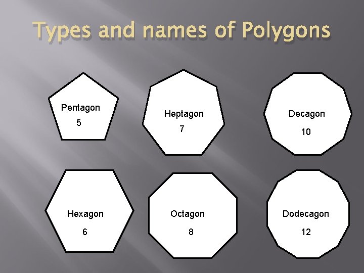 Types and names of Polygons Pentagon 5 Hexagon 6 Heptagon Decagon 7 10 Octagon