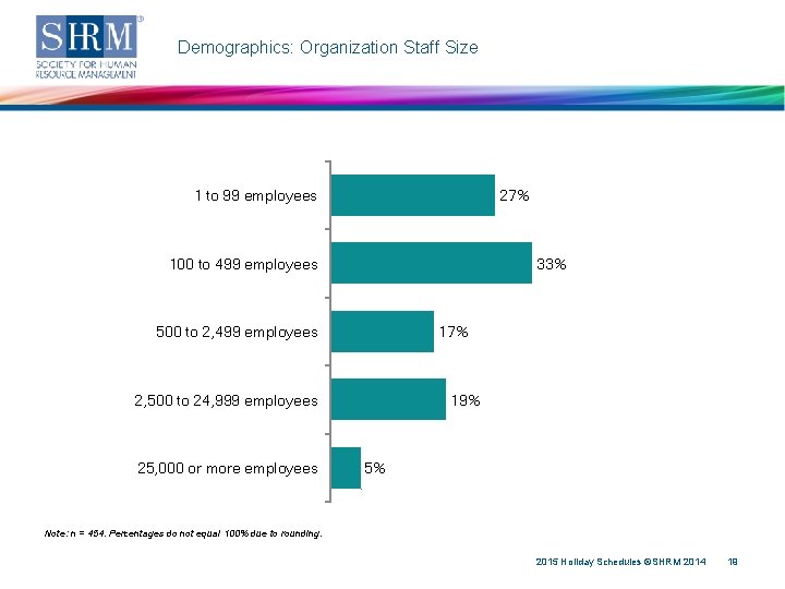 Demographics: Organization Staff Size 1 to 99 employees 27% 100 to 499 employees 33%