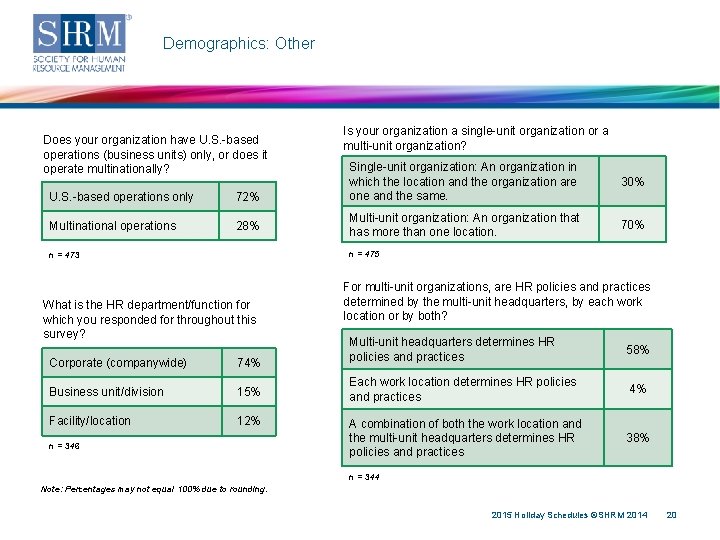 Demographics: Other Does your organization have U. S. -based operations (business units) only, or