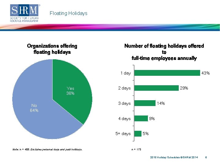 Floating Holidays Organizations offering floating holidays Number of floating holidays offered to full-time employees