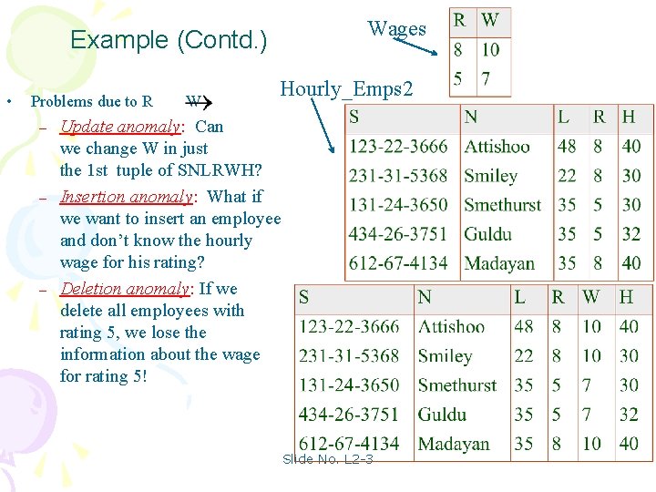 Wages Example (Contd. ) • Problems due to R – – – W: Hourly_Emps