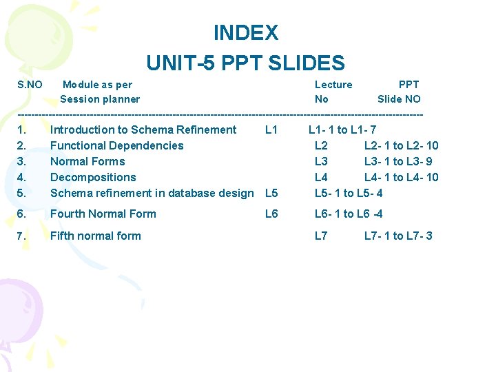 INDEX UNIT-5 PPT SLIDES S. NO Module as per Lecture PPT Session planner No