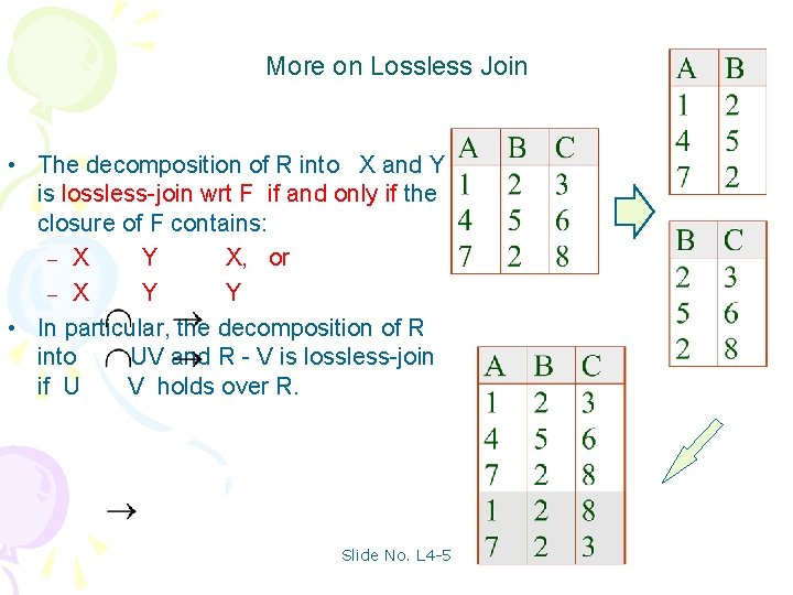 More on Lossless Join • The decomposition of R into X and Y is