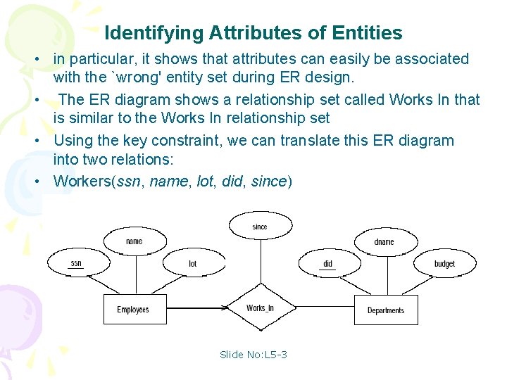 Identifying Attributes of Entities • in particular, it shows that attributes can easily be