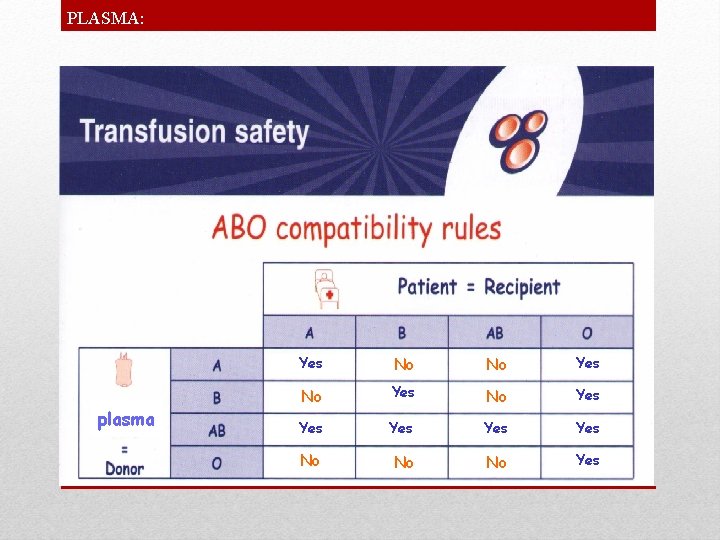 PLASMA: plasma Yes No No Yes Yes Yes No No No Yes 