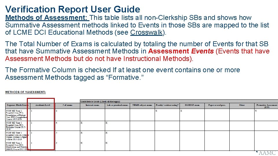 Verification Report User Guide Methods of Assessment: This table lists all non-Clerkship SBs and