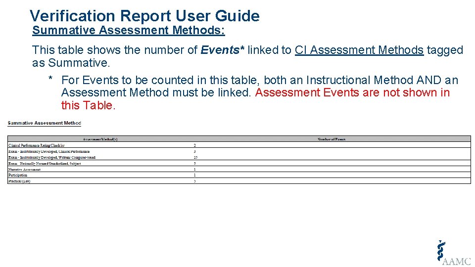 Verification Report User Guide Summative Assessment Methods: This table shows the number of Events*