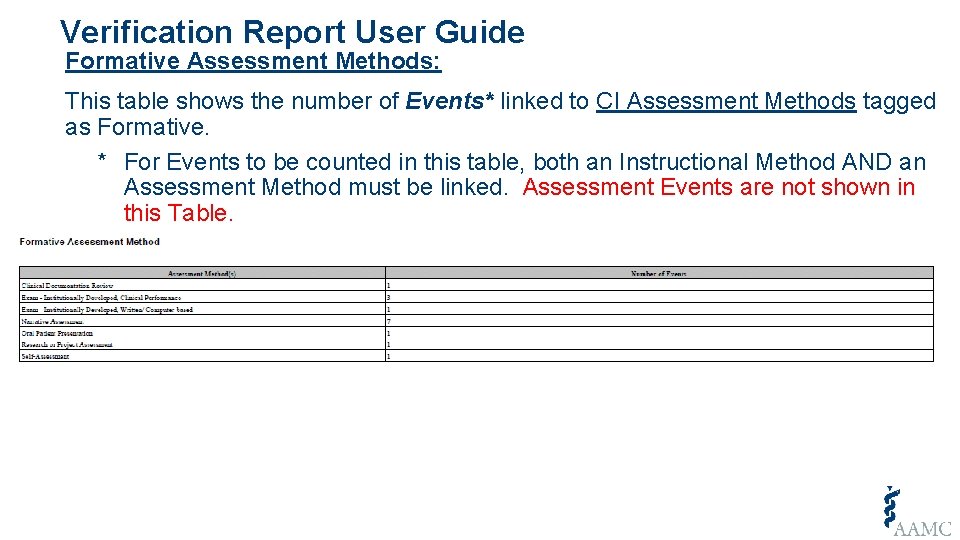 Verification Report User Guide Formative Assessment Methods: This table shows the number of Events*