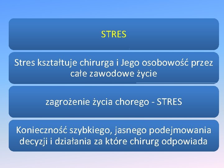 STRES Stres kształtuje chirurga i Jego osobowość przez całe zawodowe życie zagrożenie życia chorego