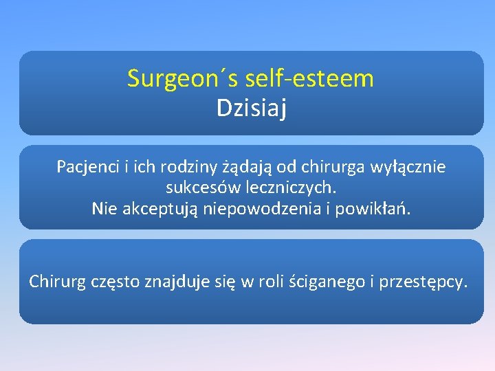 Surgeon´s self-esteem Dzisiaj Pacjenci i ich rodziny żądają od chirurga wyłącznie sukcesów leczniczych. Nie