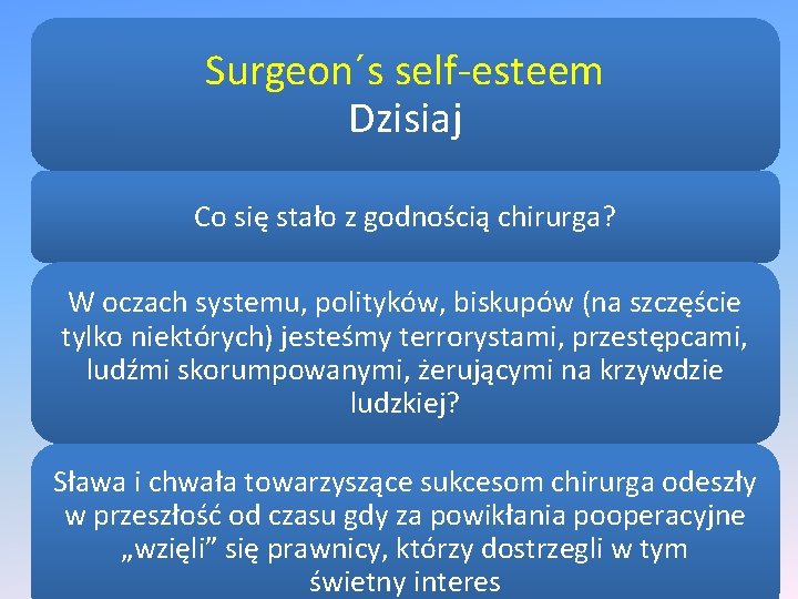 Surgeon´s self-esteem Dzisiaj Co się stało z godnością chirurga? W oczach systemu, polityków, biskupów