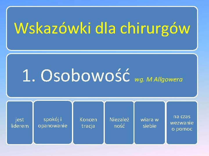 Wskazówki dla chirurgów 1. Osobowość jest liderem spokój i opanowanie Koncen tracja Niezależ ność