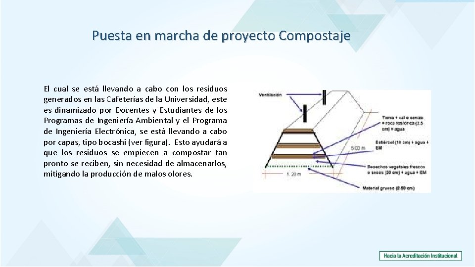 Puesta en marcha de proyecto Compostaje El cual se está llevando a cabo con