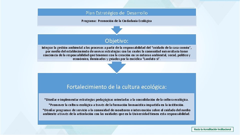 Plan Estratégico de Desarrollo Programa: Promoción de la Ciudadanía Ecológica Objetivo: Integrar la gestión