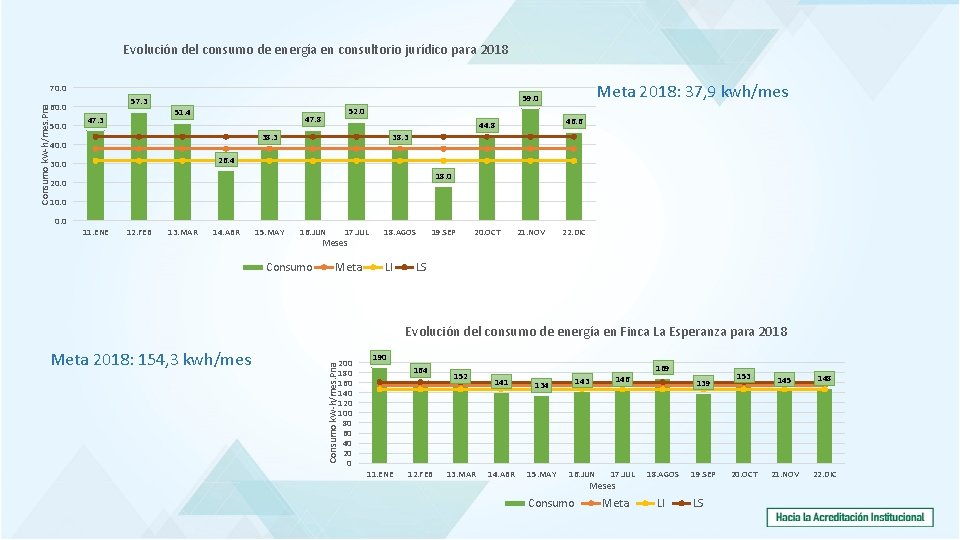 Evolución del consumo de energía en consultorio jurídico para 2018 Consumo k. W-h/mes. Pna