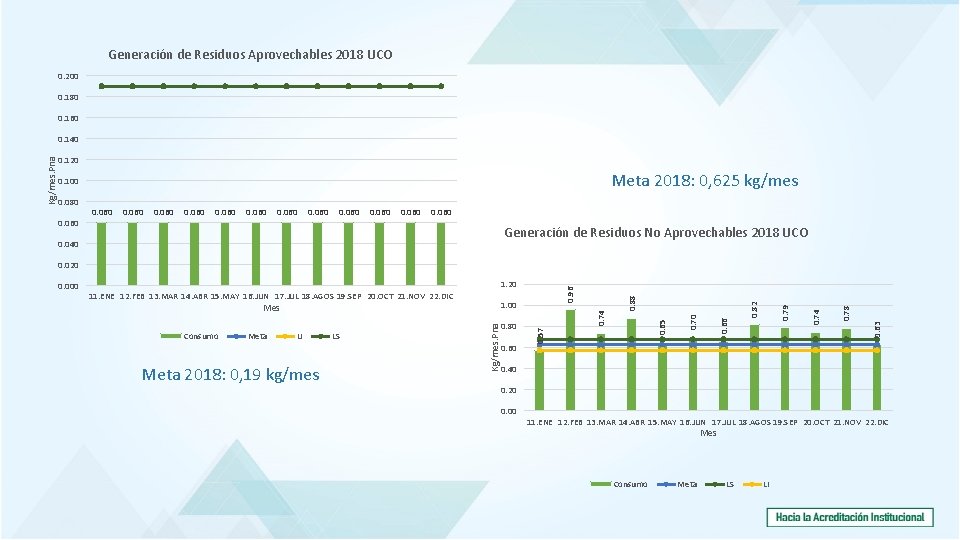 Generación de Residuos Aprovechables 2018 UCO 0. 200 0. 180 0. 160 0. 120