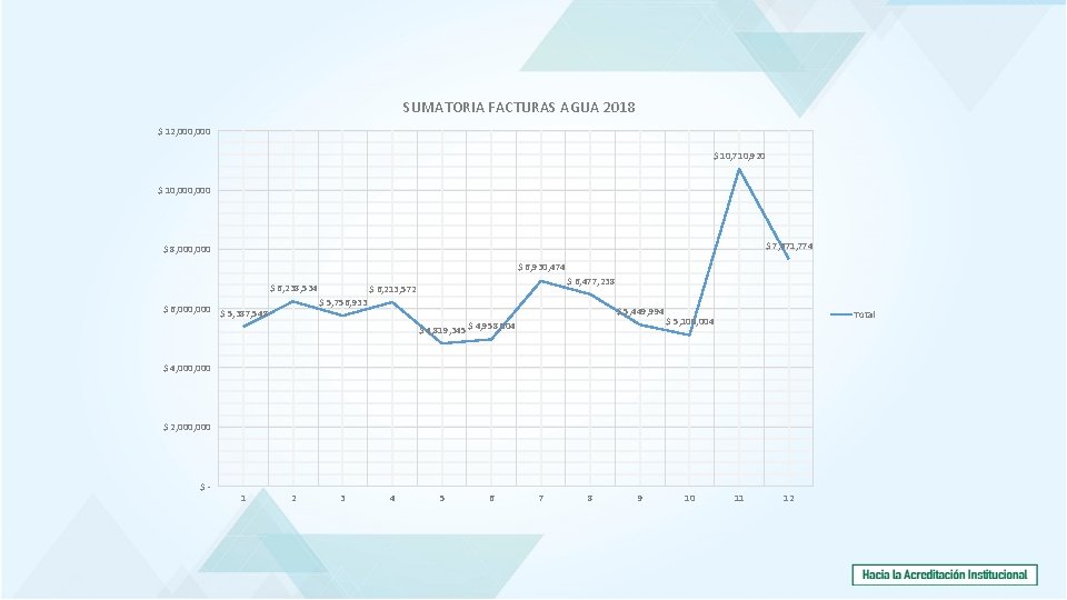 SUMATORIA FACTURAS AGUA 2018 $ 12, 000 $ 10, 710, 920 $ 10, 000