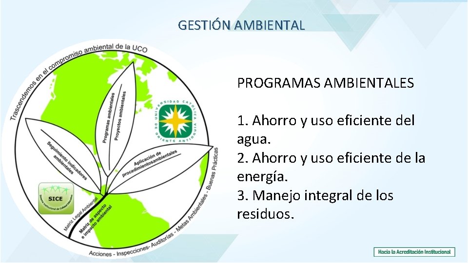 GESTIÓN AMBIENTAL PROGRAMAS AMBIENTALES 1. Ahorro y uso eficiente del agua. 2. Ahorro y