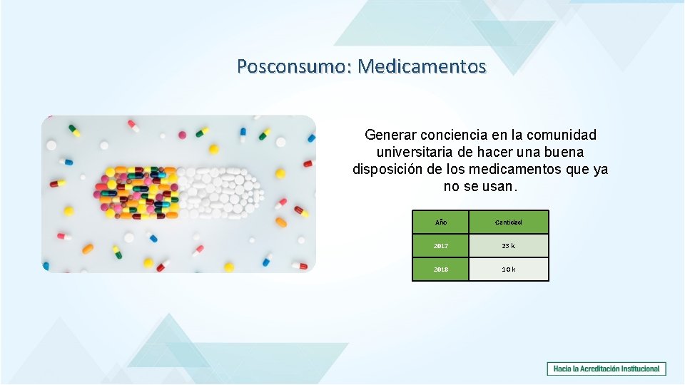 Posconsumo: Medicamentos Generar conciencia en la comunidad universitaria de hacer una buena disposición de