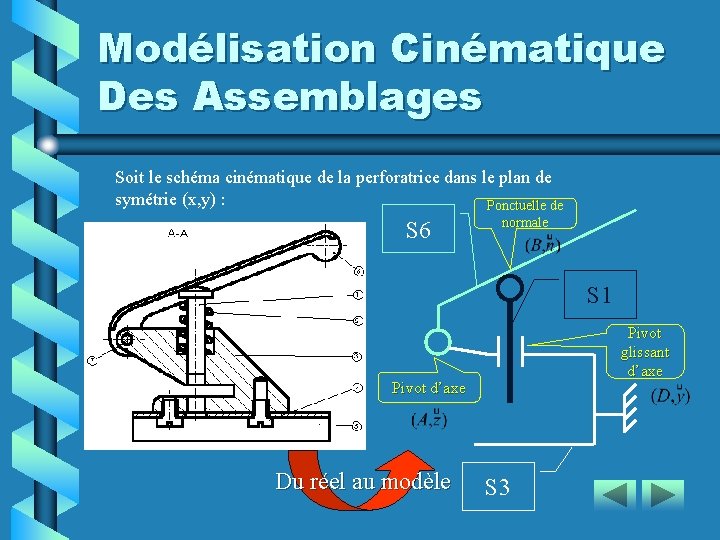 Modélisation Cinématique Des Assemblages Soit le schéma cinématique de la perforatrice dans le plan
