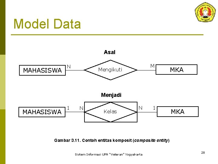 Model Data Asal MAHASISWA N M Mengikuti MKA Menjadi MAHASISWA 1 N Kelas N