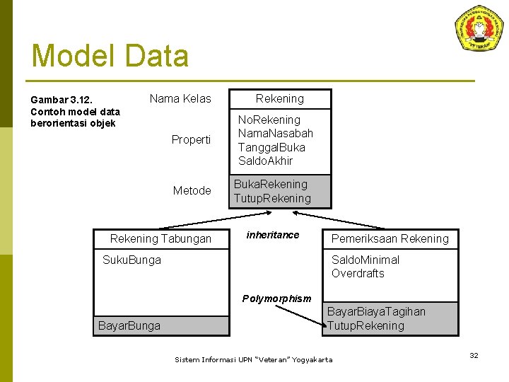 Model Data Gambar 3. 12. Contoh model data berorientasi objek Nama Kelas Rekening Properti