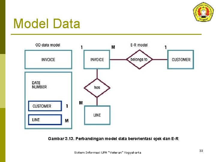 Model Data Gambar 3. 13. Perbandingan model data berorientasi ojek dan E-R Sistem Informasi