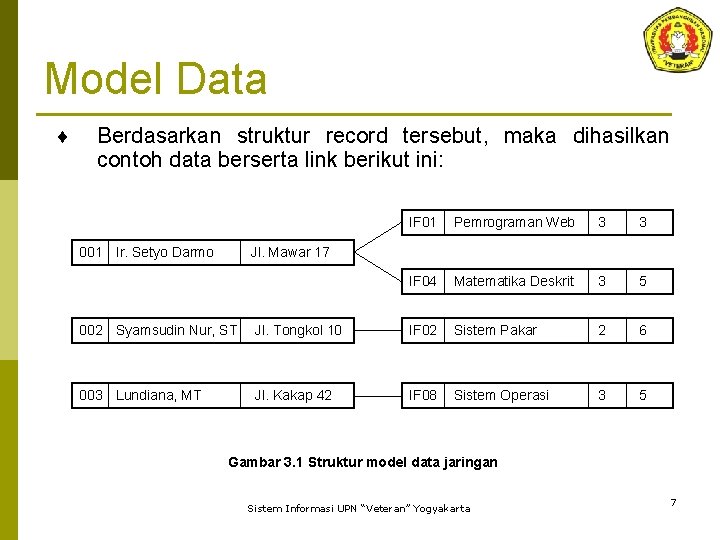 Model Data ¨ Berdasarkan struktur record tersebut, maka dihasilkan contoh data berserta link berikut