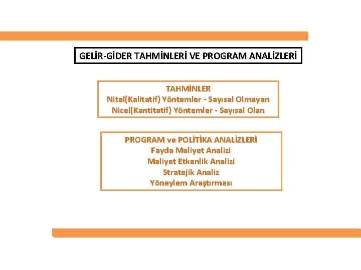 GELİR-GİDER TAHMİNLERİ VE PROGRAM ANALİZLERİ TAHMİNLER Nitel(Kalitatif) Yöntemler - Sayısal Olmayan Nicel(Kantitatif) Yöntemler -