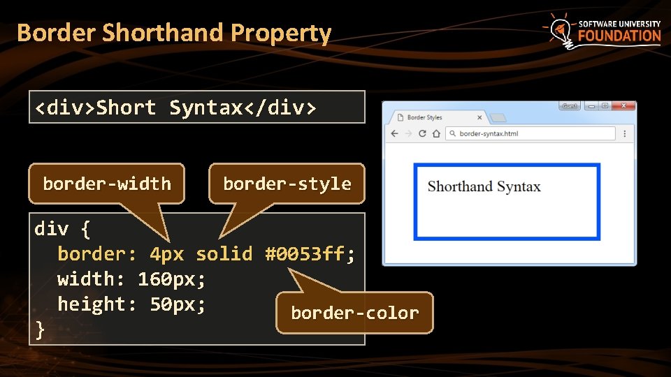 Border Shorthand Property <div>Short Syntax</div> border-width border-style div { border: 4 px solid #0053