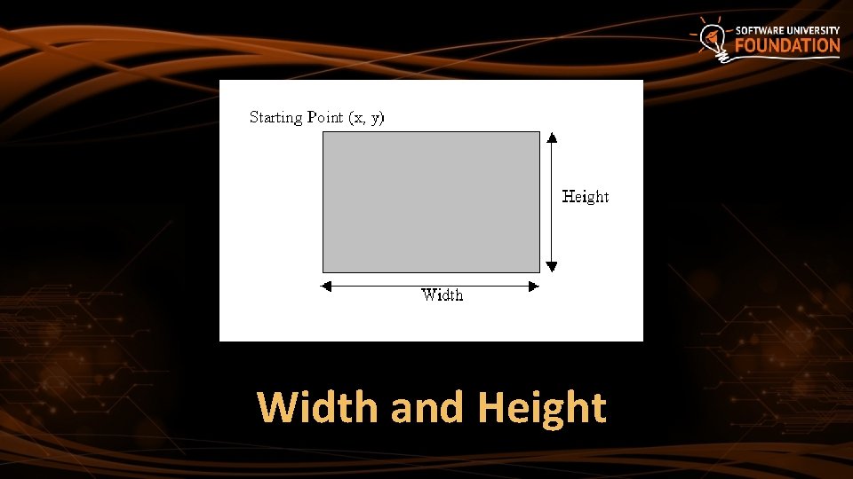 Width and Height  Width and Height