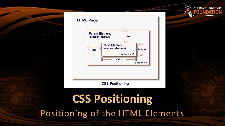 CSS Positioning of the HTML Elements  CSS Positioning of the HTML Elements