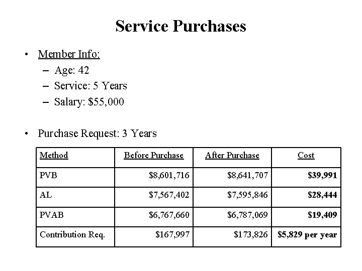 Service Purchases • Member Info: – Age: 42 – Service: 5 Years – Salary: