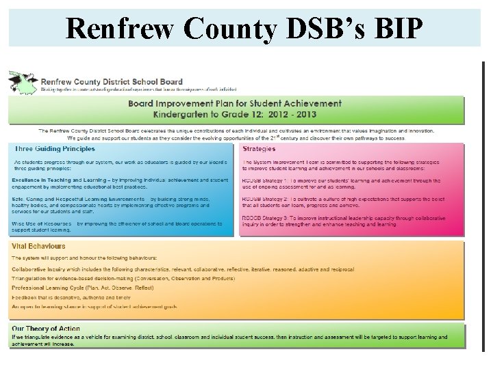 Renfrew County DSB’s BIP 