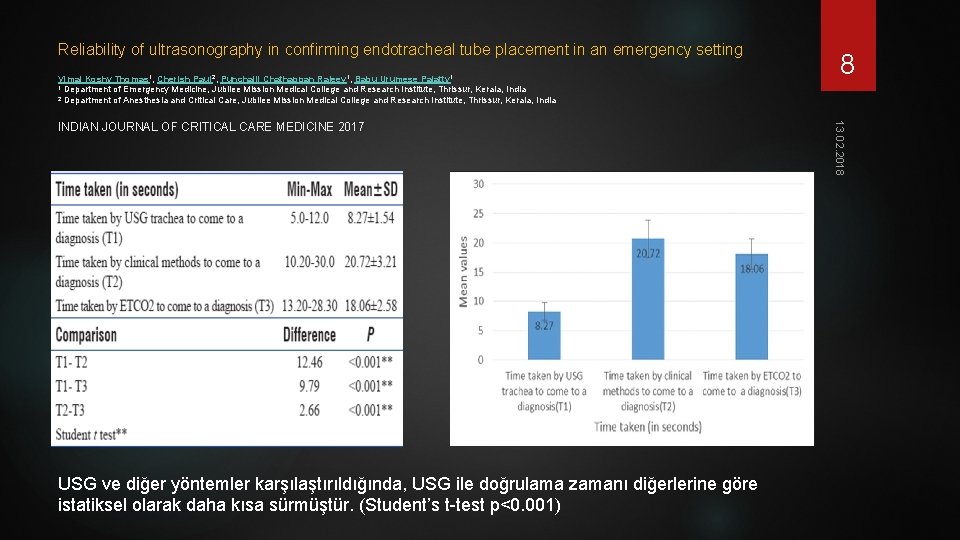 Reliability of ultrasonography in confirming endotracheal tube placement in an emergency setting Vimal Koshy