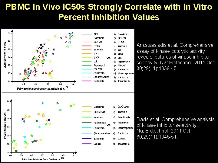 PBMC In Vivo IC 50 s Strongly Correlate with In Vitro Percent Inhibition Values