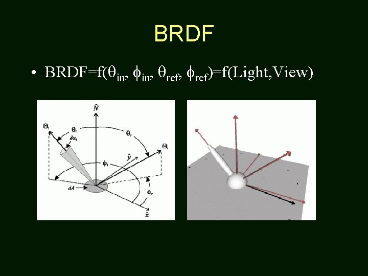 BRDF • BRDF=f( in, ref, ref)=f(Light, View) 