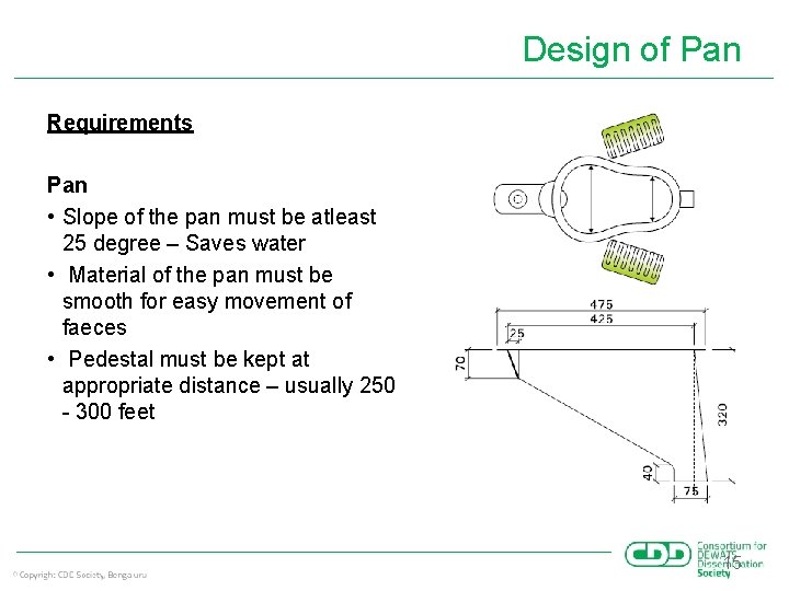 Design of Pan Requirements Pan • Slope of the pan must be atleast 25
