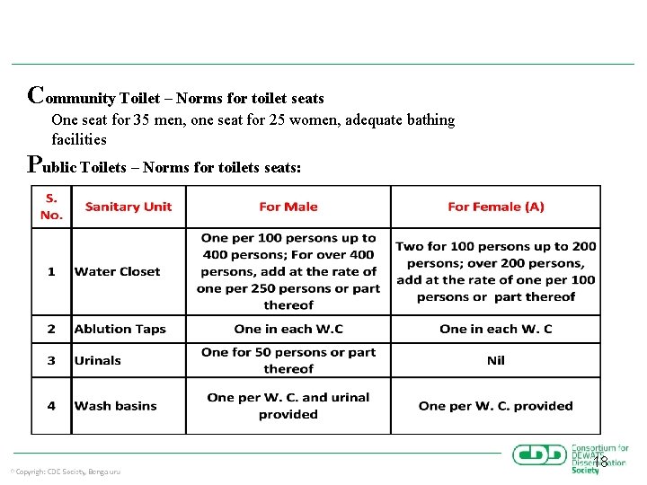 Community Toilet – Norms for toilet seats One seat for 35 men, one seat