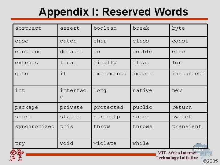 Appendix I: Reserved Words abstract assert boolean break byte case catch char class const