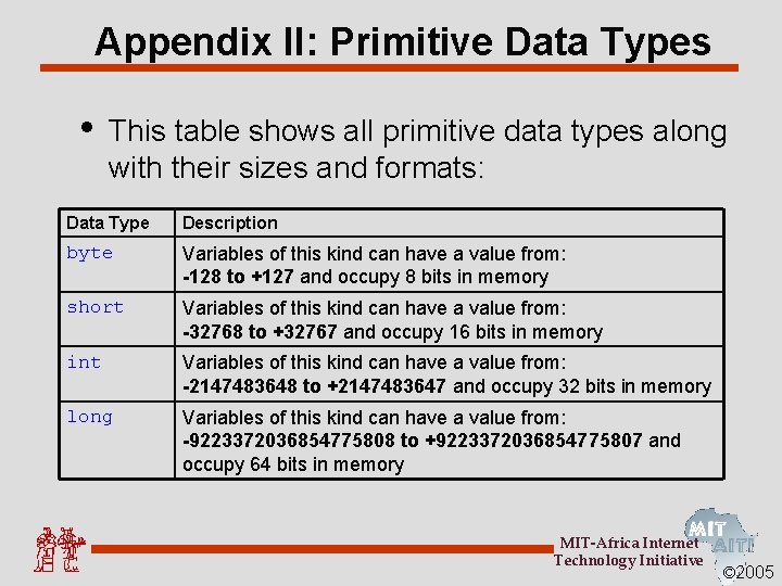 Appendix II: Primitive Data Types • This table shows all primitive data types along