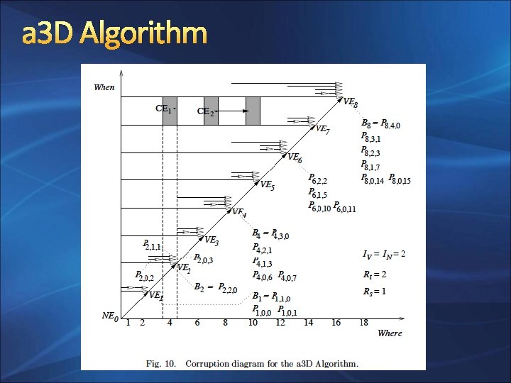 a 3 D Algorithm 