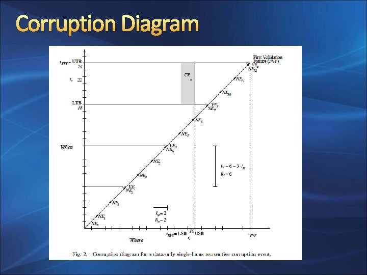 Corruption Diagram 