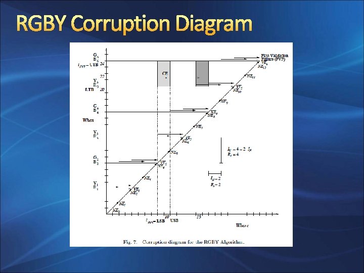 RGBY Corruption Diagram 