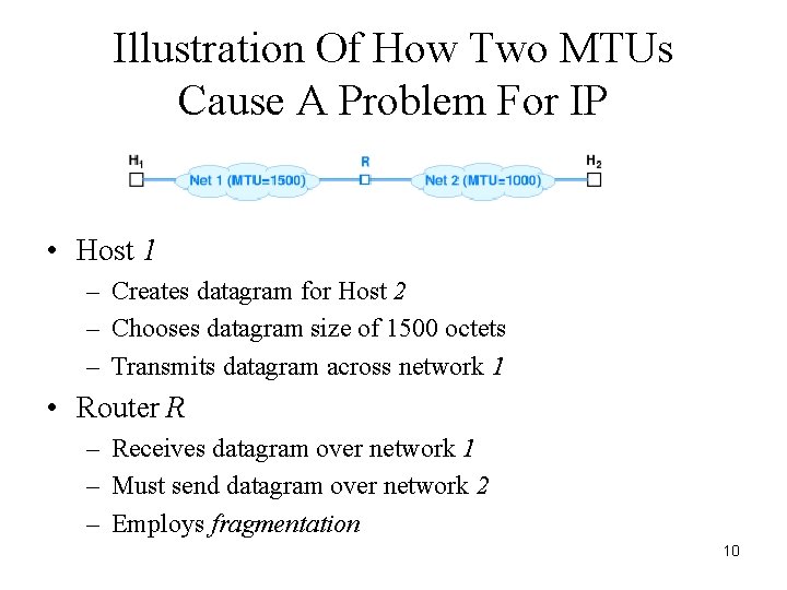 Illustration Of How Two MTUs Cause A Problem For IP • Host 1 –