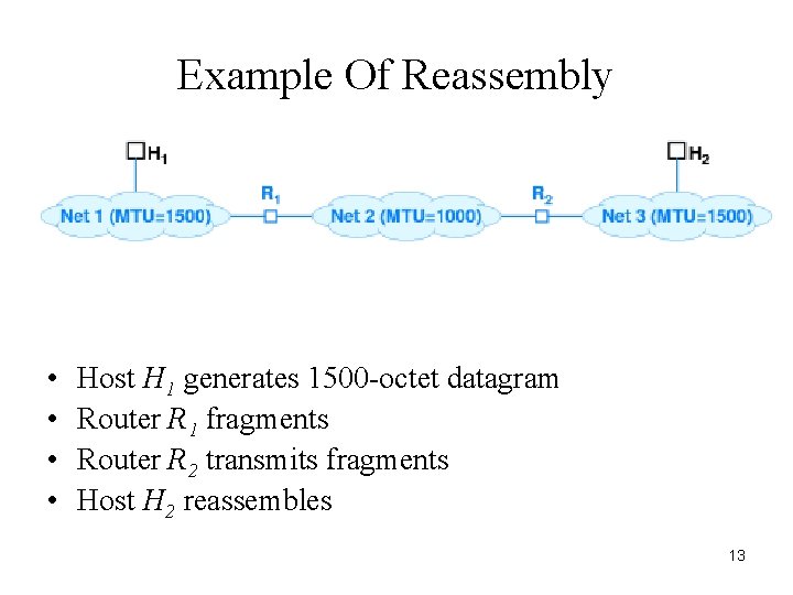Example Of Reassembly • • Host H 1 generates 1500 -octet datagram Router R