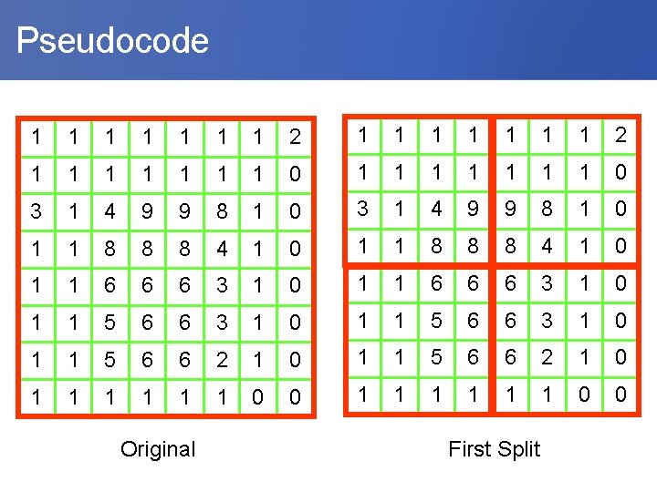  Pseudocode 1 1 1 1 2 1 1 1 1 0 3 1
