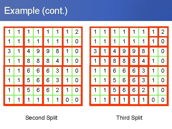  Example (cont. ) 1 1 1 1 2 1 1 1 1 0