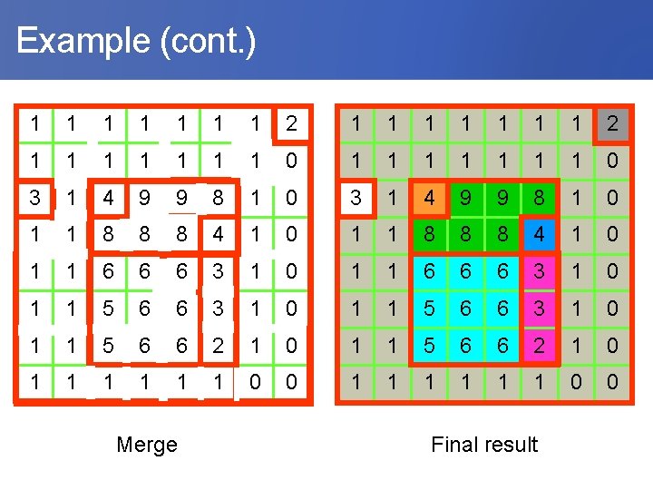  Example (cont. ) 1 1 1 1 2 1 1 1 1 0