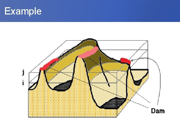  Example 